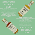 Whisky Club Tasting Notes
