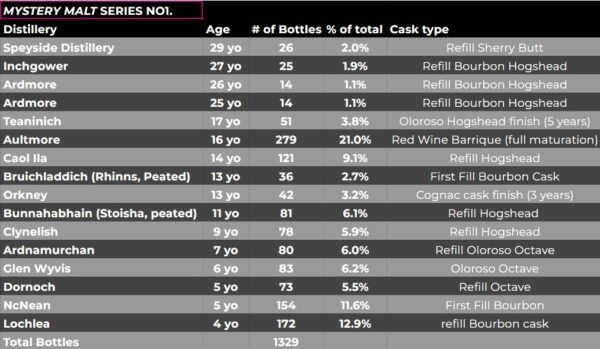 MYSTERY MALT Single Malt Scotch Whisky, 70CL, 48.5% ABV - Image 4