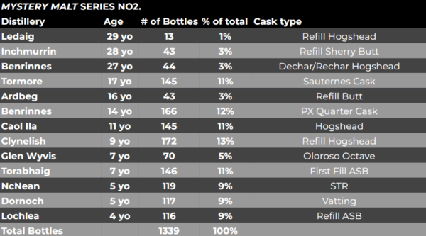 MYSTERY MALT Single Malt Scotch Whisky, 70CL, 48.5% ABV - Series 2 - Image 4